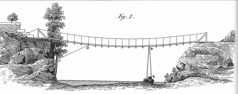 Seguin, passerelle sur la Cance